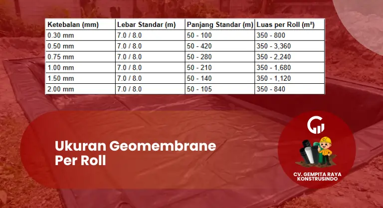 Ukuran Geomembrane Per Roll