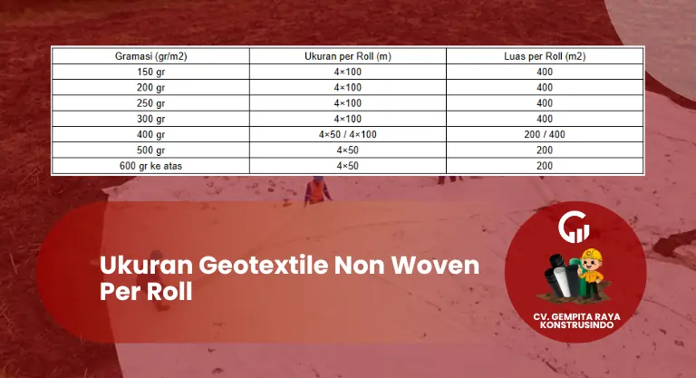 Ukuran Geotextile Non Woven Per Roll